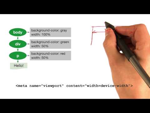 Layout Website Performance Optimization