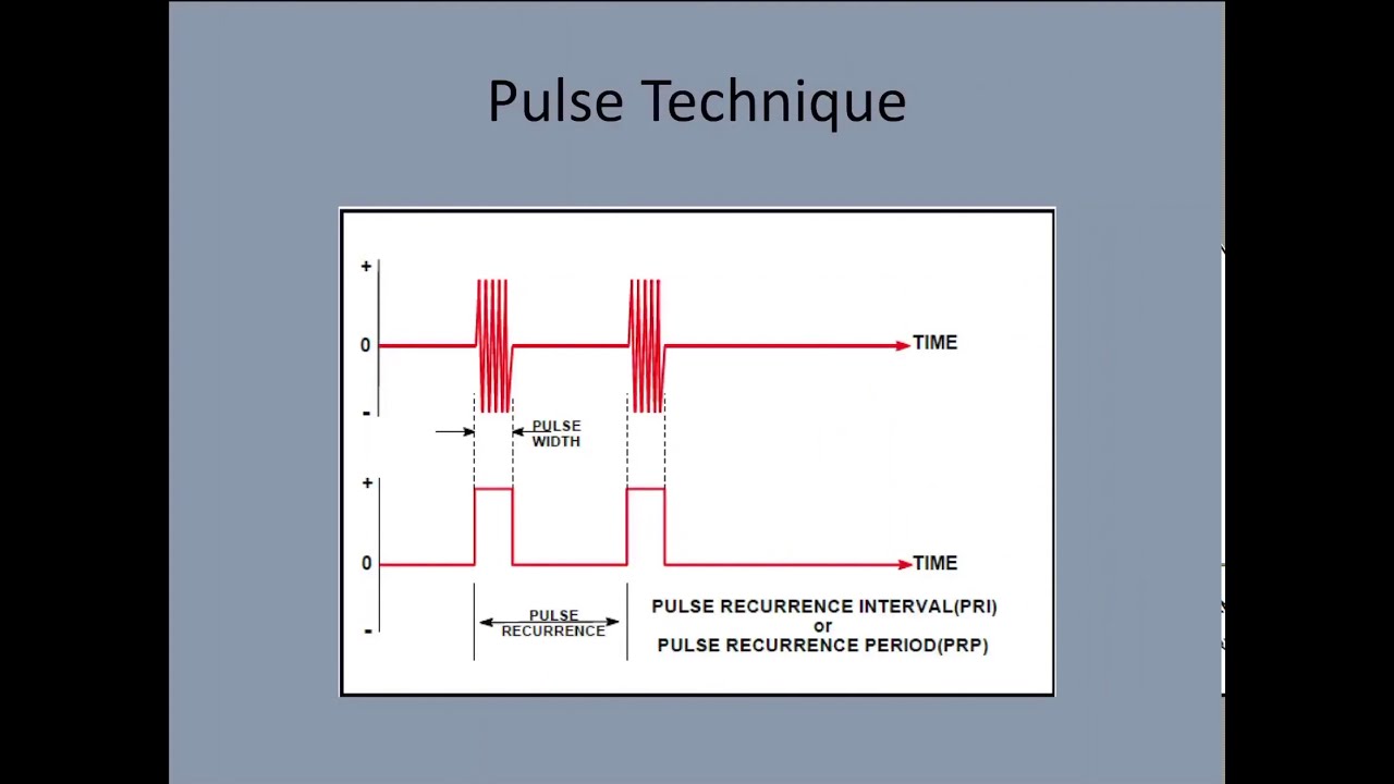 Radio Navigation - Radar Principles