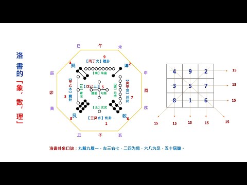 易經卦象圖