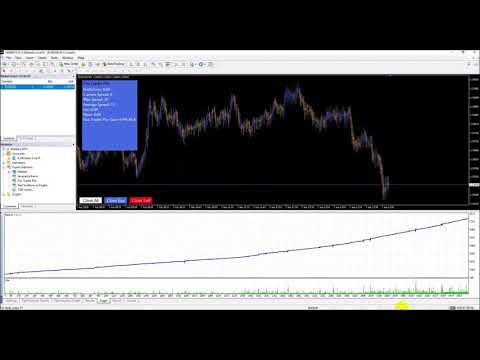 Fox Trader Pro - Forex Trading System Review