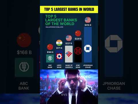 Top 5 Largest Banks in the World 2025 🌍