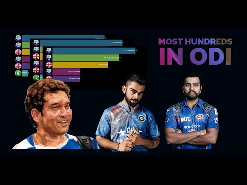 Most Hundreds in ODI Cricket History (1979 - 2021)