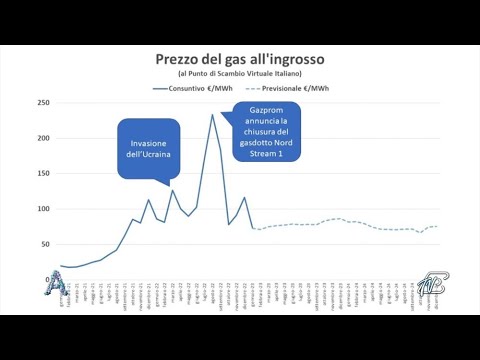 ANGOLI 24/1/2023: ACINQUE - IL CALO DEL GAS SI RIFLETTERA' SULLE BOLLETTE?