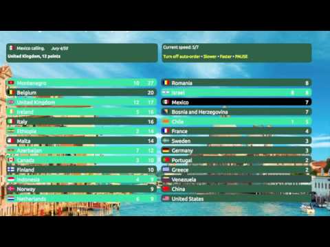 WWW Song Contest #49 - Grand Final Results