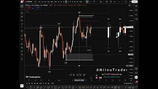 Clase Master: Caso practico uniendo todos los contenidos dados