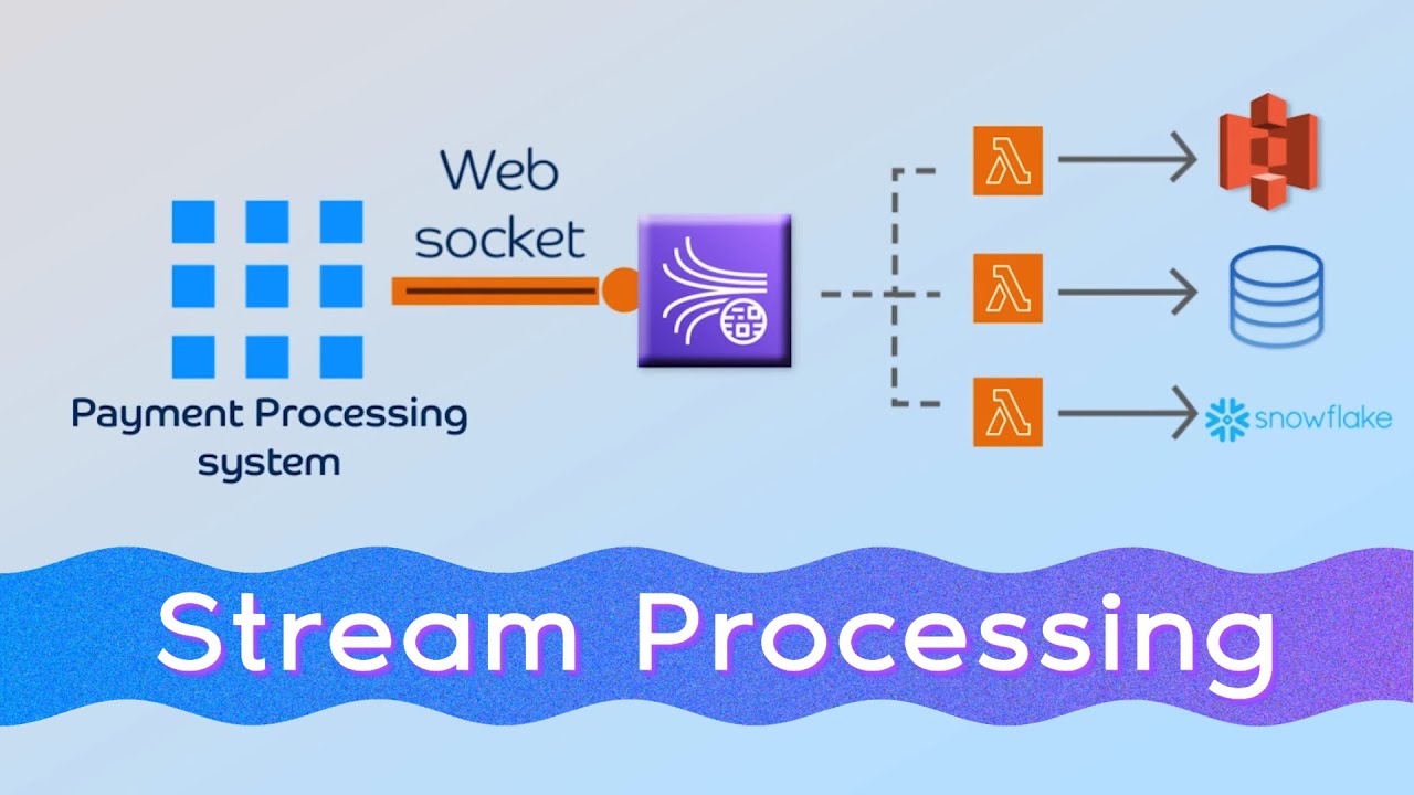Stream Processing System Design Architecture