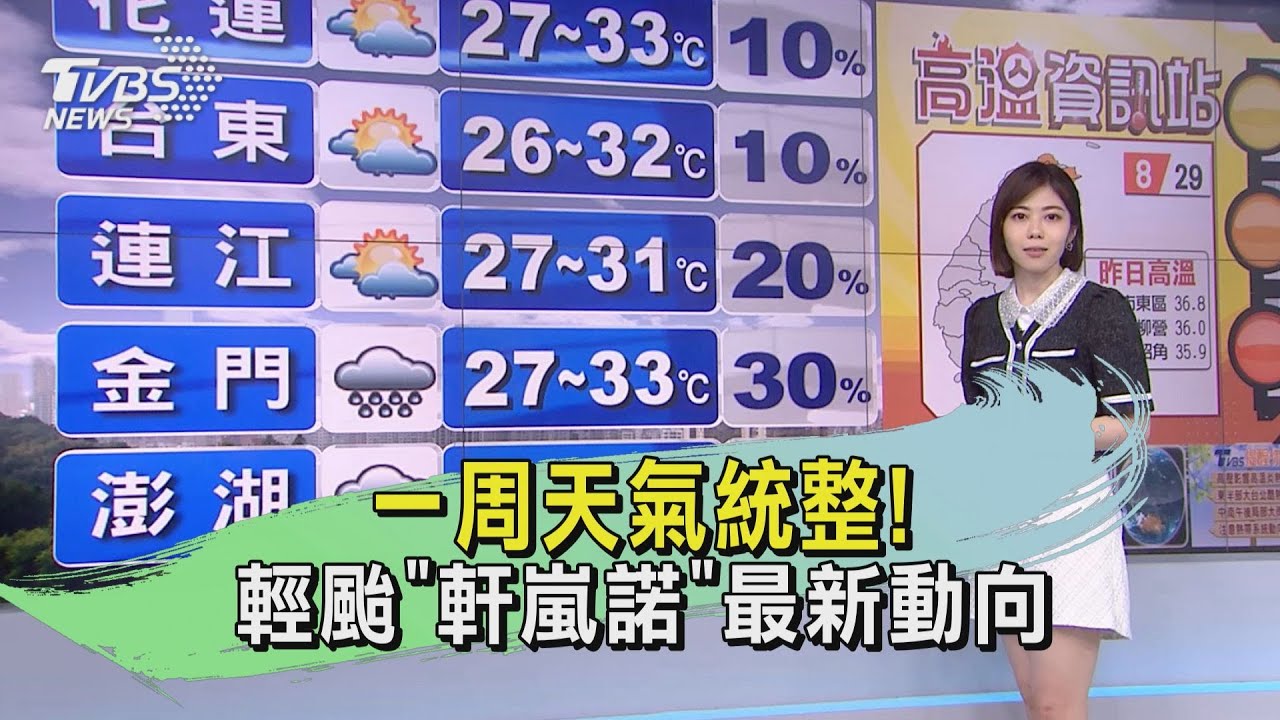 一周天氣統整! 輕颱「軒嵐諾」最新動向