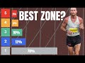 Zone Training For Runners Is Threshold Running The Best