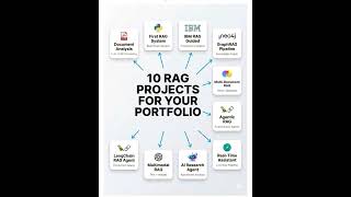 10 RAG projects for your portfolio#retrievalaugmentedgeneration#project#langchain#multimodalai#agent