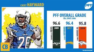 Who is the best cornerback in the NFL | PFF