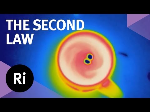 What is the Second Law of Thermodynamics?