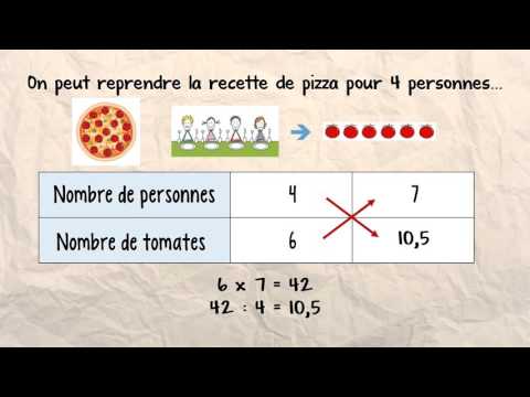 proportionnalité : la règle de 3