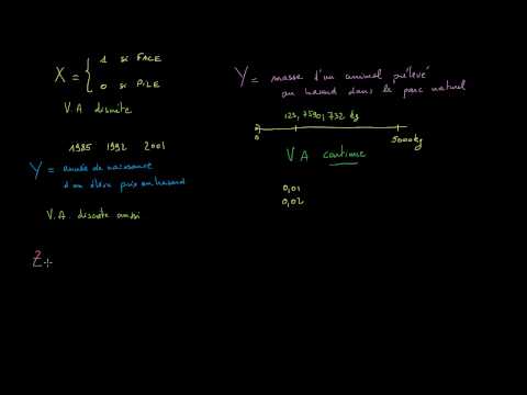 Variables aléatoires discrètes et variables aléatoires continues