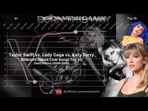 Taylor Swift vs. Lady Gaga vs. Katy Perry | Billboard Dance Club Songs Chart Battle | (2008-2020)