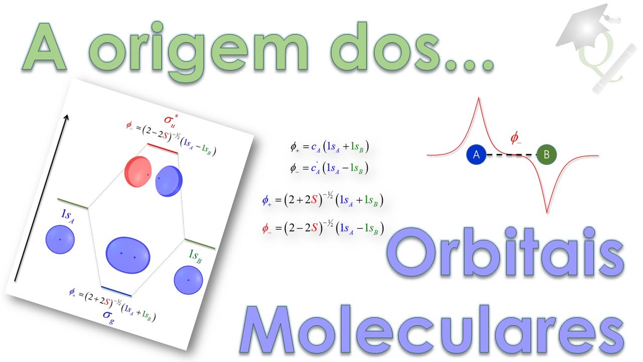 Tudo Sobre Orbital Molecular#1 De onde vem os orbitais moleculares?