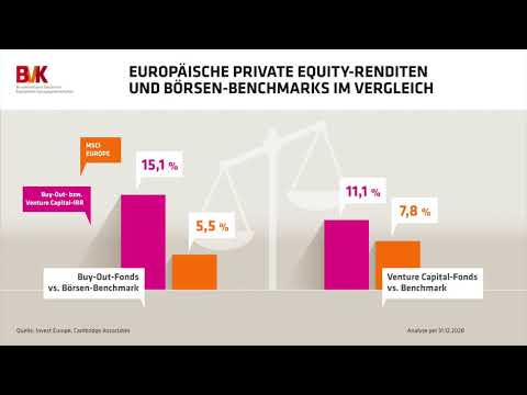Europäische Private Equity-Renditen und Börsen-Benchmarks im Vergleich