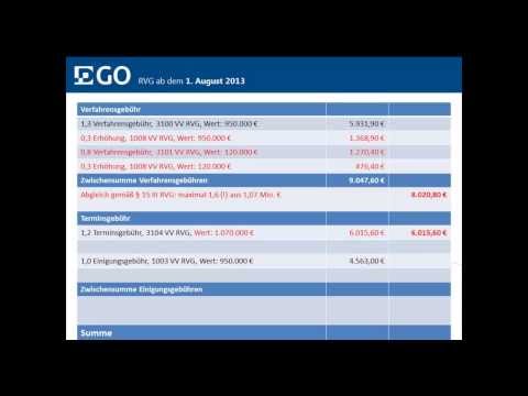 Gebührenabrechnung nach dem neuen RVG