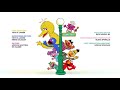 Sesame Street S 50th Anniversary Celebration Credits With Added Audio From Music Video