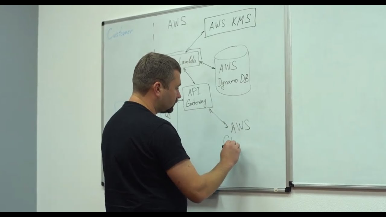 HIPAA Compliance in the Cloud with AWS for Healthcare Organizations | DevCom