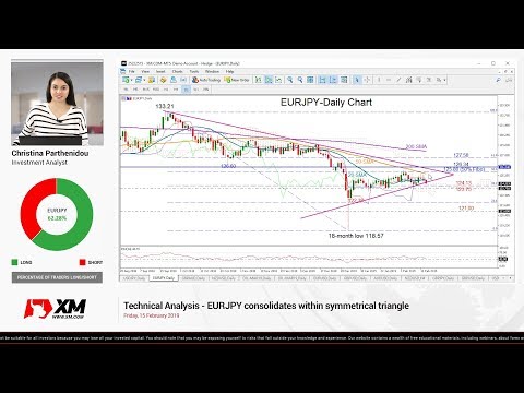 Technical Analysis: 15/02/2019 - EURJPY consolidates within symmetrical triangle