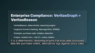 VeritasGraph: Open-Source Knowledge Graph & GraphRAG Framework