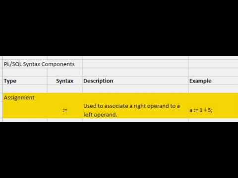 Plsql Programming Primitive Datatypes Syntax Elements