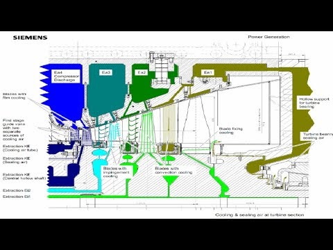 How Gas Turbine Combined Cycle Power Plants Produce Electricity Electrical Energy
