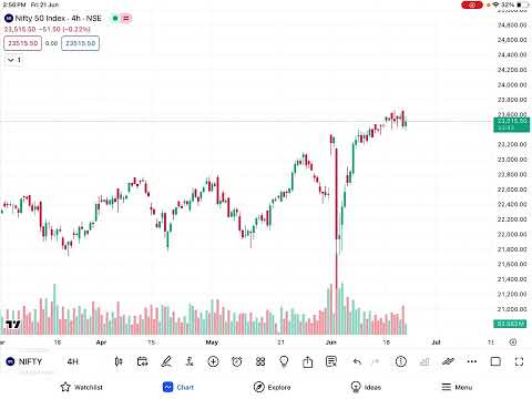 Price Action Trading Masterclass