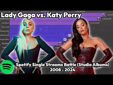 Lady Gaga vs. Katy Perry | Spotify Single Streams Battle (Studio Albums) | 2008 - 2024