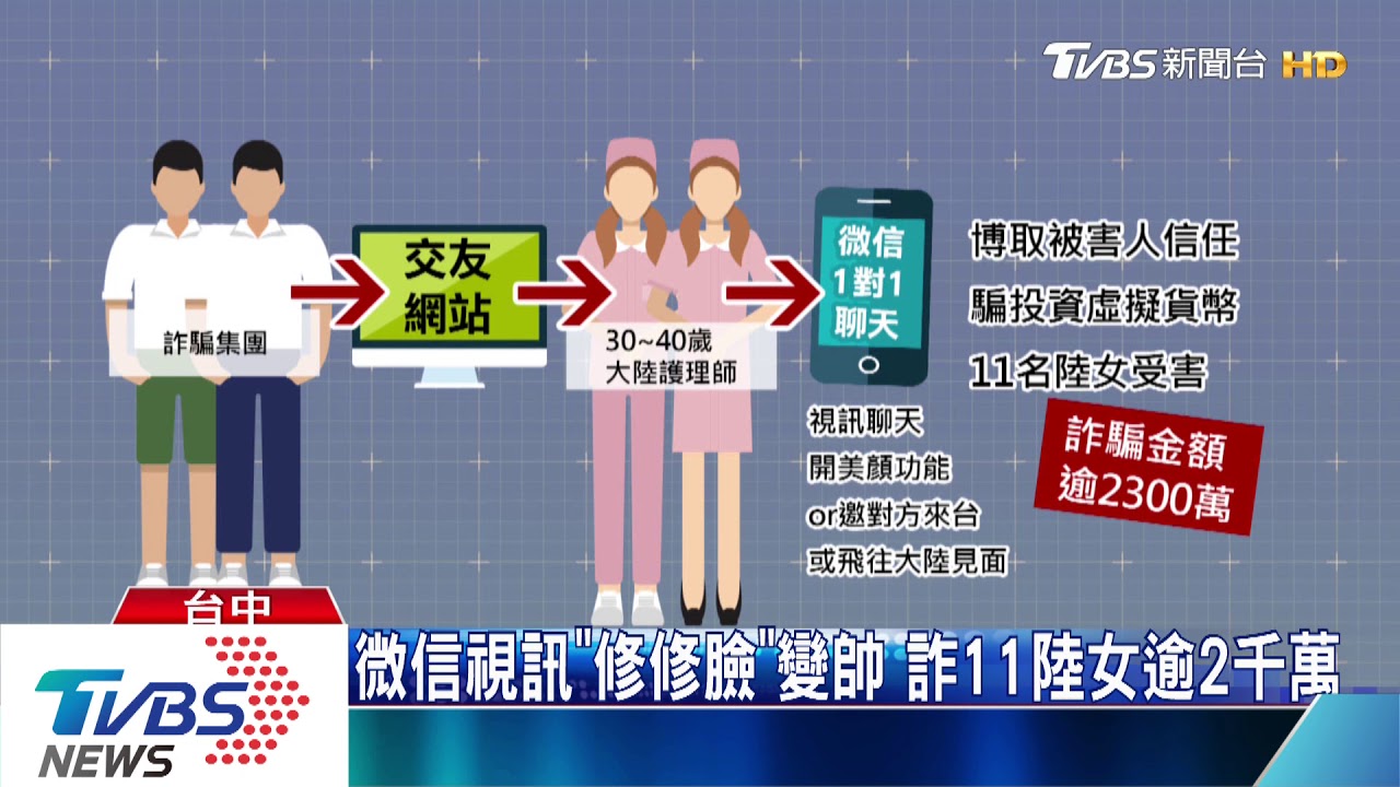 微信視訊「修修臉」變帥　詐11陸女逾2千萬