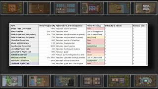 Which Power Method is Best in RimWorld Odyseey (1.6)