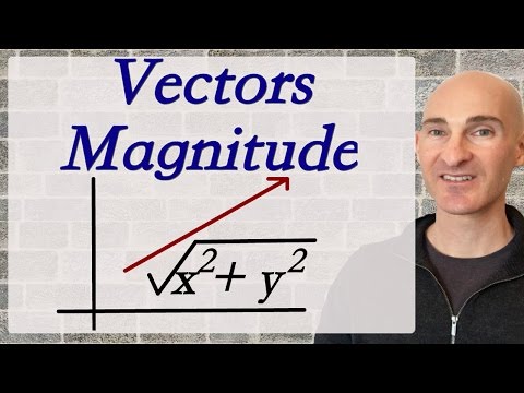 Magnitude of a Vector