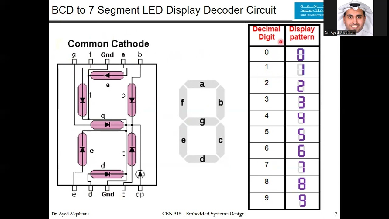 Embedded System Design - Lecture 05 - LCD Module Interface