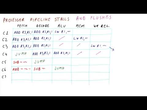Lesson 1 Introduction Georgia Tech HPCA Part 1