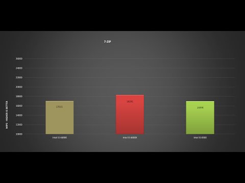 download lagu mp3 mp4 Intel Core I5 6600k Vs I5 6500, download lagu Intel Core I5 6600k Vs I5 6500 gratis, unduh video klip Intel Core I5 6600k Vs I5 6500