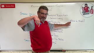 Mechanics of Materials: Lesson 68 - Solids Complete! What’s Next?