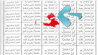 صورة شرح  "المقصود في عِلْمِ التَّصْريفِ "(52) /تصريف(احمر)