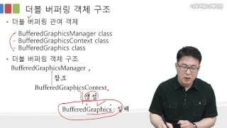 C# 언어 19강. 이미지(2/2)