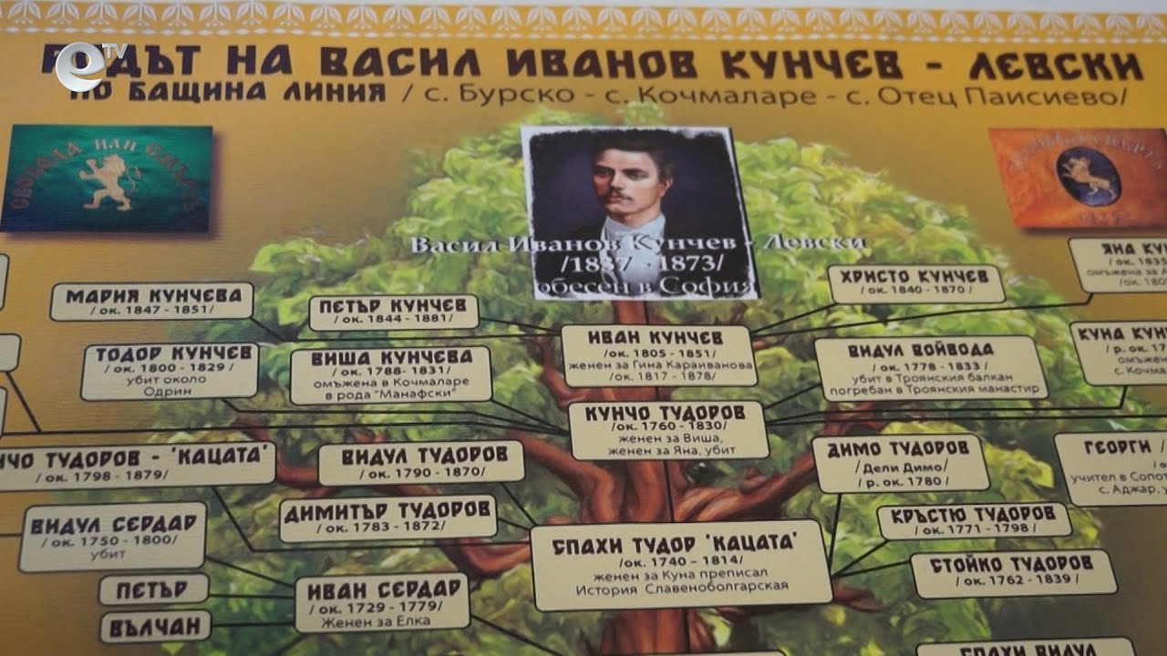 Дариха ценна репродукция за Васил Левски на музея в Смолян