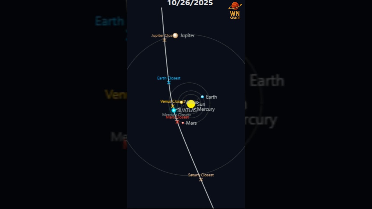 Closest Approach of Interstellar Comet 3I/ATLAS (C/2025 N1) to Earth