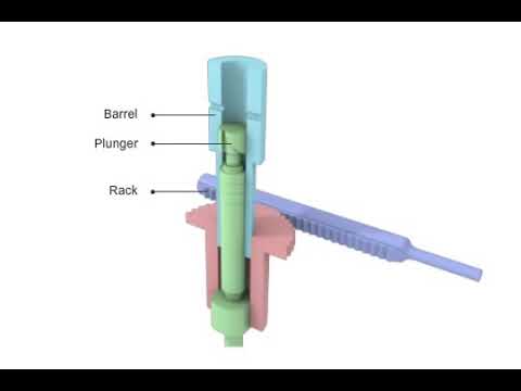 Fuel injection pump animation