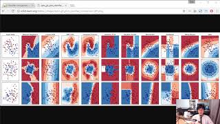 머신러닝, 딥러닝 실전 개발 입문 20강 - Classifier