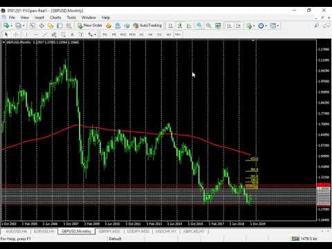 Forex Market preview 15/10/2019
