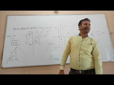 SHM - SHM as a projection of Uniform Circular Motion (UCM) part I
