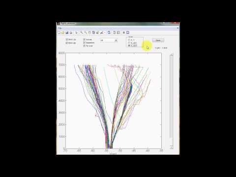 2.Classification of Flight Trajectories According to Aircraft Approach Procedures of Naples Airport