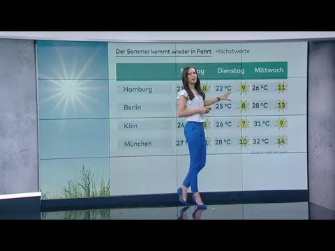 N24 Wetter - Viele Wolken, aber im Osten und Süden trocken