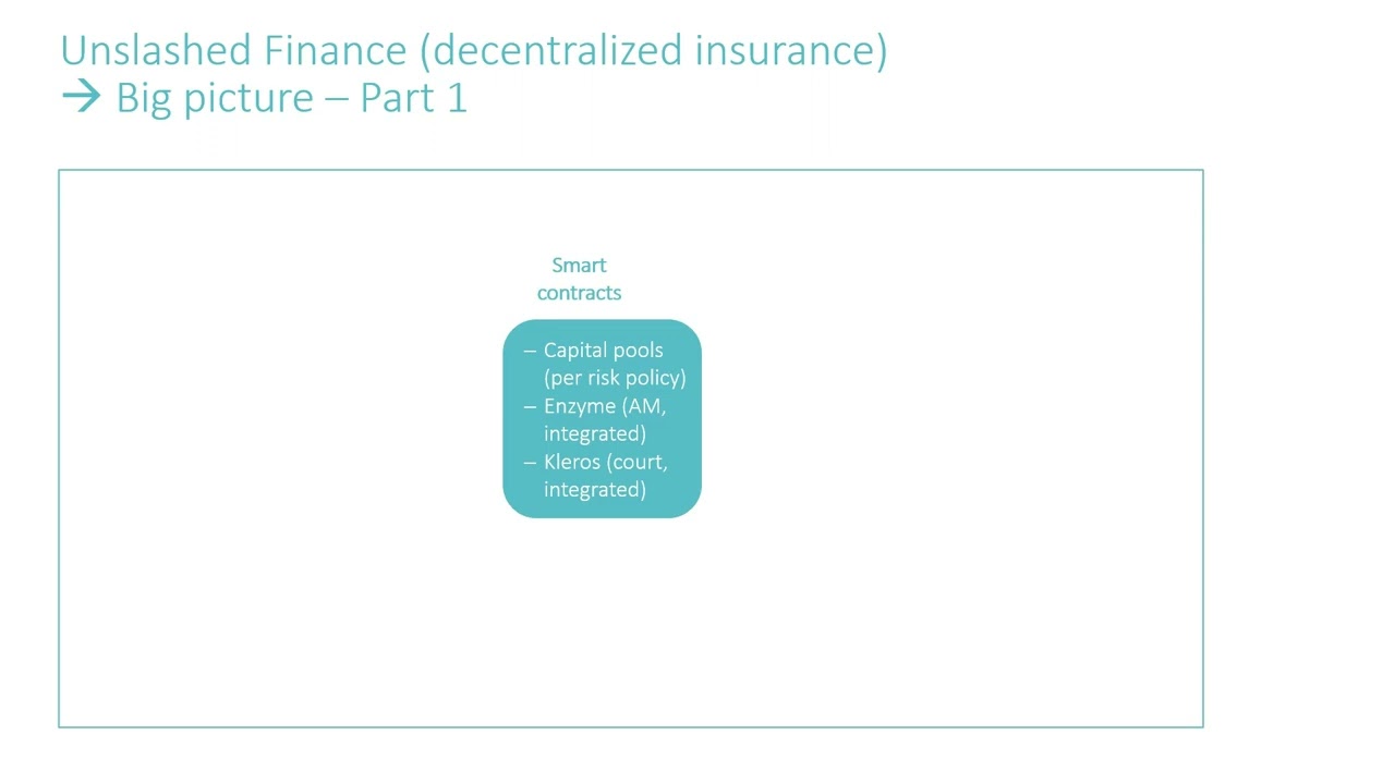 Module 6: Deep dive decentralized insurance