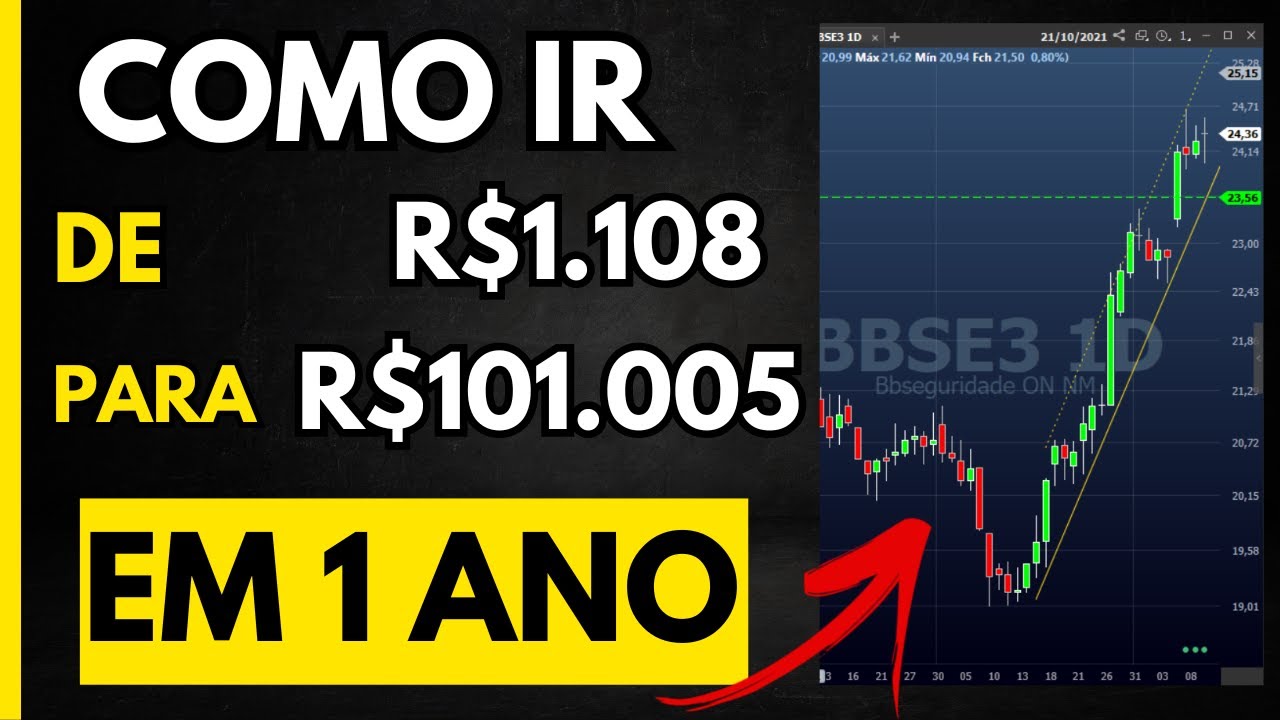 A ESTRATÉGIA DOS INVESTIDORES QUE FICARAM RICOS EM 1 ANO: OPÇÕES