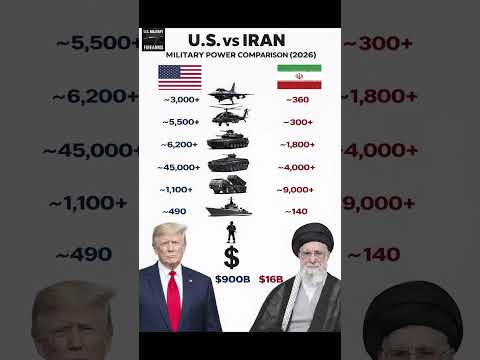 If War Breaks Out: How Long Could Iran Really Hold Against the U.S.? #usa