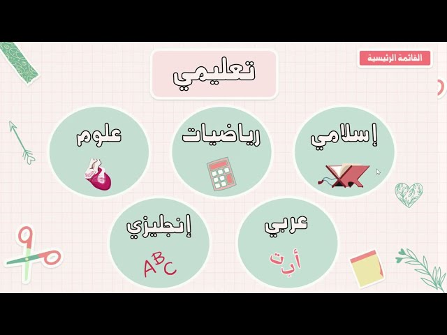 حقيبة حصص الانتظار ppt